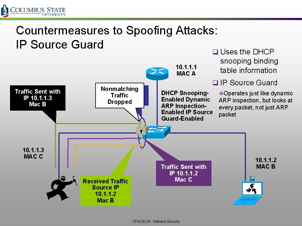 Countermeasures to Spoofing Attacks: IP Source Guard q Uses the DHCP snooping binding table Countermeasures to Spoofing Attacks: IP Source Guard q Uses the DHCP snooping binding table