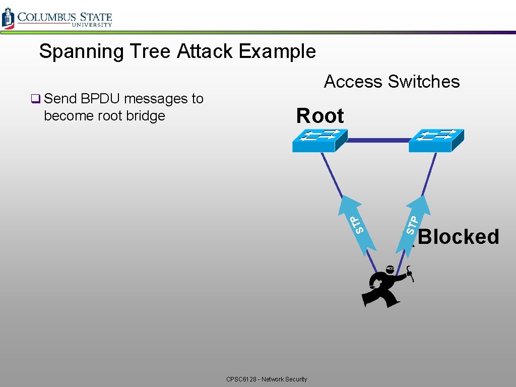 Spanning Tree Attack Example Root CPSC 6128 - Network Security STP become root bridge Spanning Tree Attack Example Root CPSC 6128 - Network Security STP become root bridge