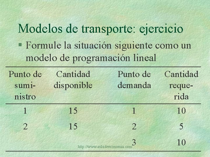 Modelos de transporte: ejercicio § Formule la situación siguiente como un modelo de programación