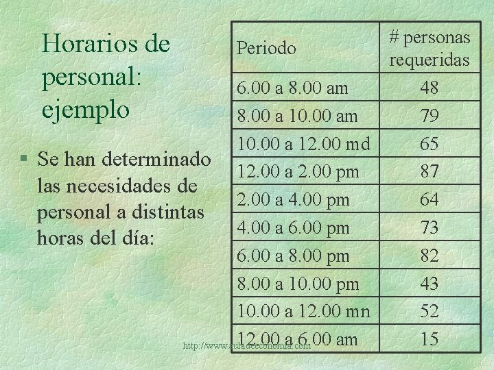 # personas Horarios de Periodo requeridas personal: 6. 00 a 8. 00 am 48