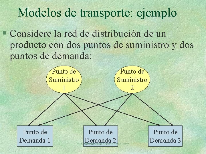 Modelos de transporte: ejemplo § Considere la red de distribución de un producto con