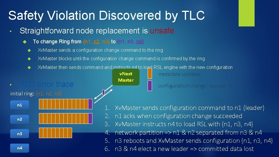 Safety Violation Discovered by TLC • Straightforward node replacement is unsafe To change Ring