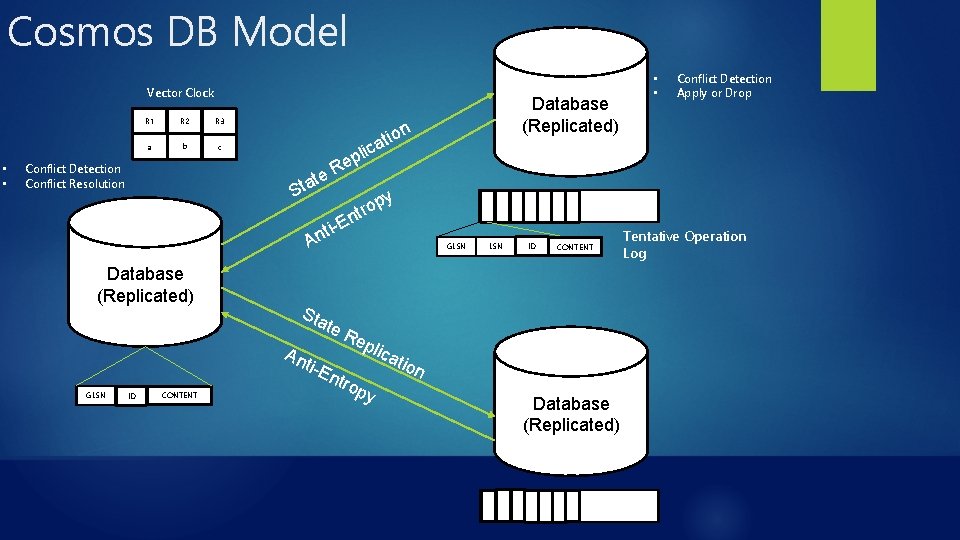 Cosmos DB Model Vector Clock • • R 1 R 2 R 3 a