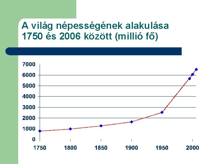 A világ népességének alakulása 1750 és 2006 között (millió fő) 