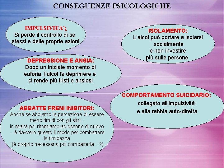 CONSEGUENZE PSICOLOGICHE IMPULSIVITA’: Si perde il controllo di se stessi e delle proprie azioni