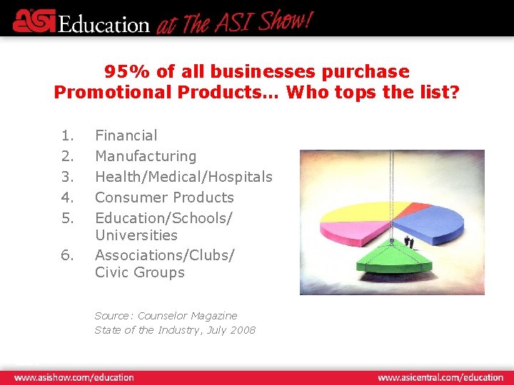95% of all businesses purchase Promotional Products… Who tops the list? 1. 2. 3.