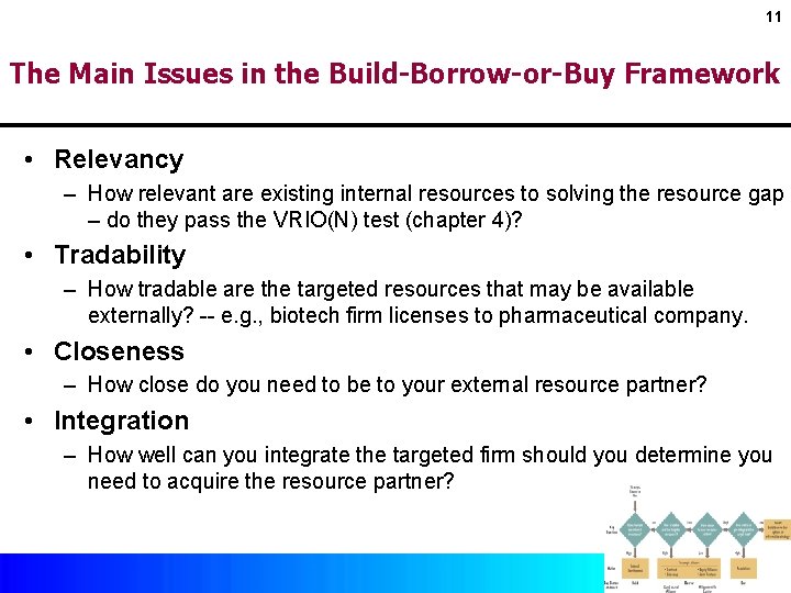 11 The Main Issues in the Build-Borrow-or-Buy Framework • Relevancy – How relevant are