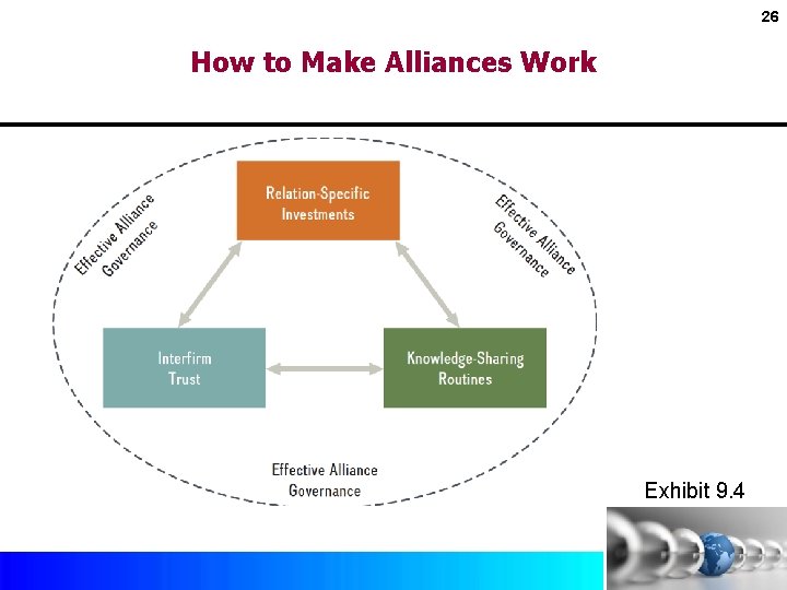 26 How to Make Alliances Work Exhibit 9. 4 Copyright © 2017 by Mc.