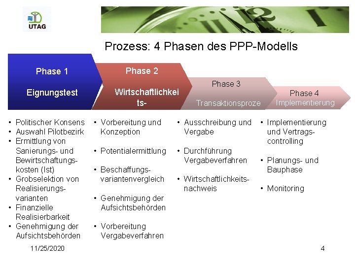 Prozess: 4 Phasen des PPP-Modells Phase 1 Eignungstest • Politischer Konsens • Auswahl Pilotbezirk