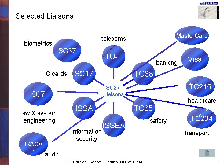 Selected Liaisons biometrics Master. Card telecoms SC 37 IC cards ITU-T banking TC 68