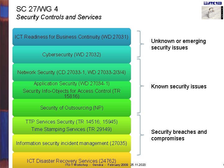 SC 27/WG 4 Security Controls and Services ICT Readiness for Business Continuity (WD 27031)