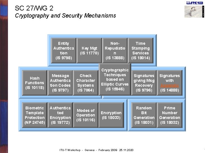 SC 27/WG 2 Cryptography and Security Mechanisms Entity Non. Time Authentica Key Mgt Repudiatio