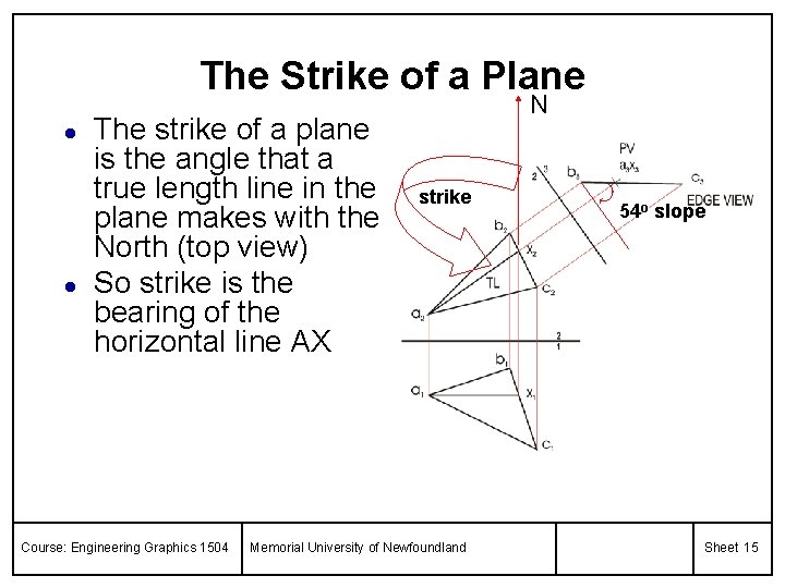 The Strike of a Plane l l The strike of a plane is the