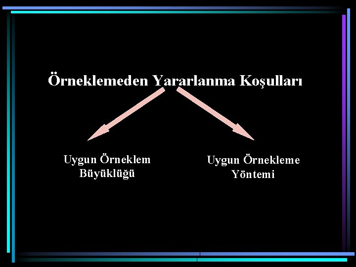 Örneklemeden Yararlanma Koşulları Uygun Örneklem Büyüklüğü Uygun Örnekleme Yöntemi 