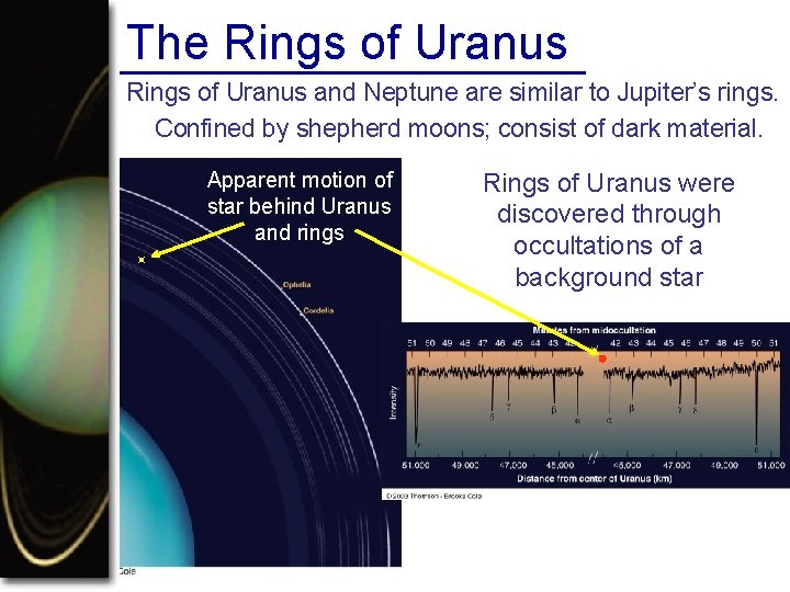 The Rings of Uranus and Neptune are similar to Jupiter’s rings. Confined by shepherd