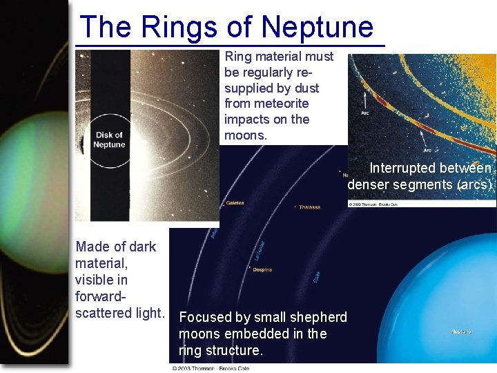 The Rings of Neptune Ring material must be regularly resupplied by dust from meteorite