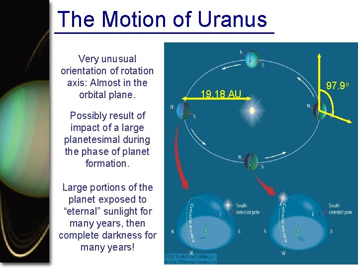 The Motion of Uranus Very unusual orientation of rotation axis: Almost in the orbital