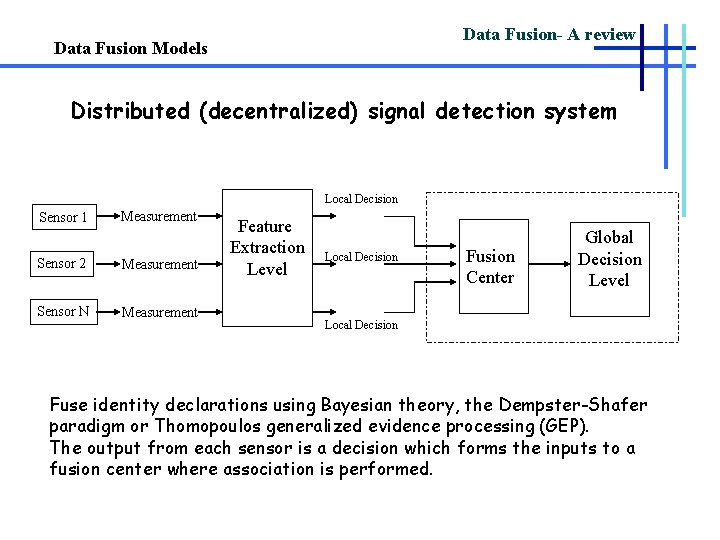Data Fusion- A review Data Fusion Models Distributed (decentralized) signal detection system Local Decision