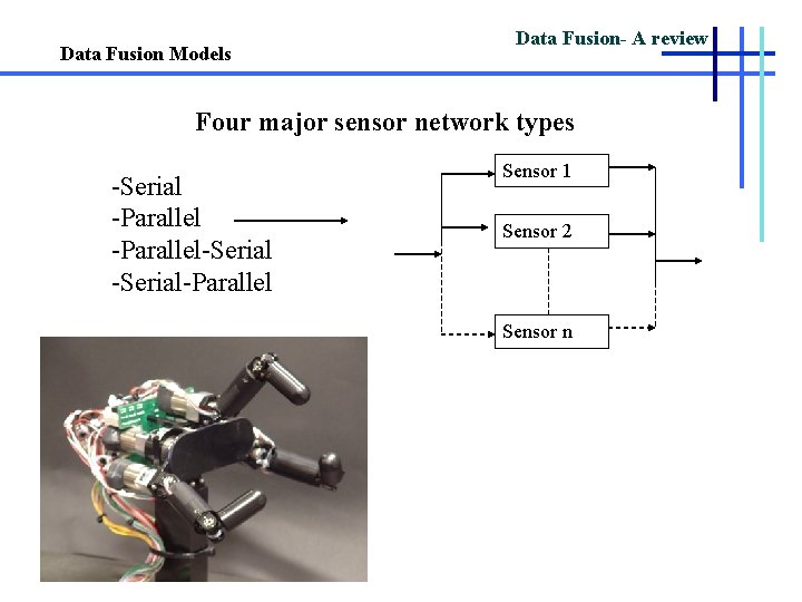 Data Fusion Models Data Fusion- A review Four major sensor network types -Serial -Parallel-Serial-Parallel