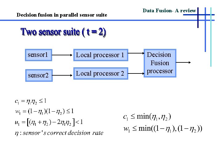 Decision fusion in parallel sensor suite sensor 1 Local processor 1 sensor 2 Local