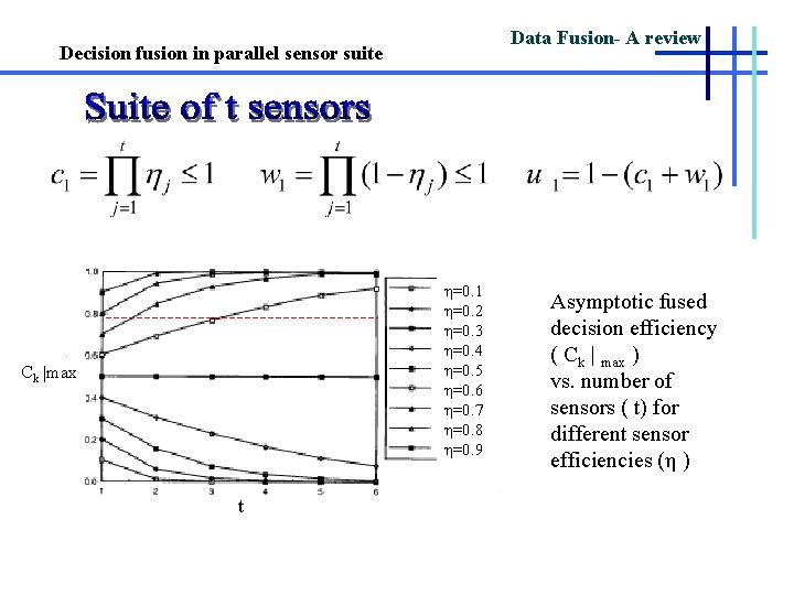 Data Fusion- A review Decision fusion in parallel sensor suite η=0. 1 η=0. 2