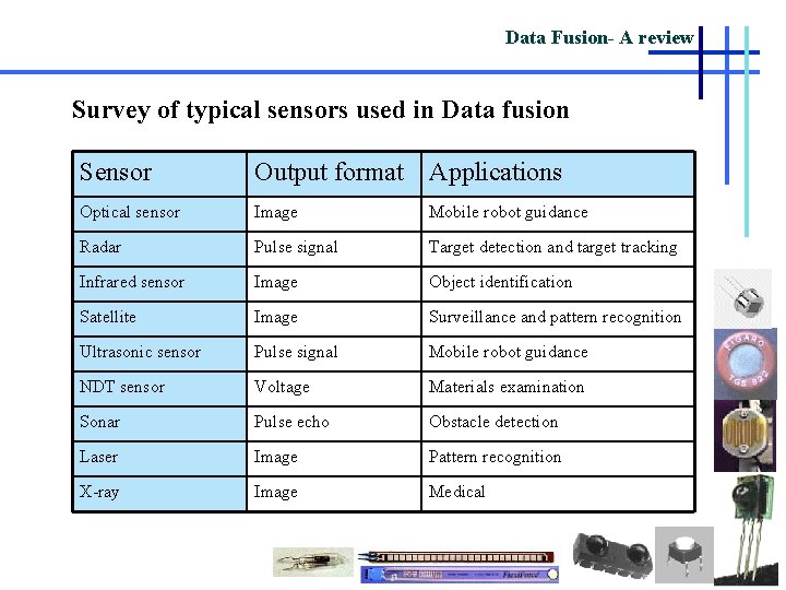 Data Fusion- A review Survey of typical sensors used in Data fusion Sensor Output