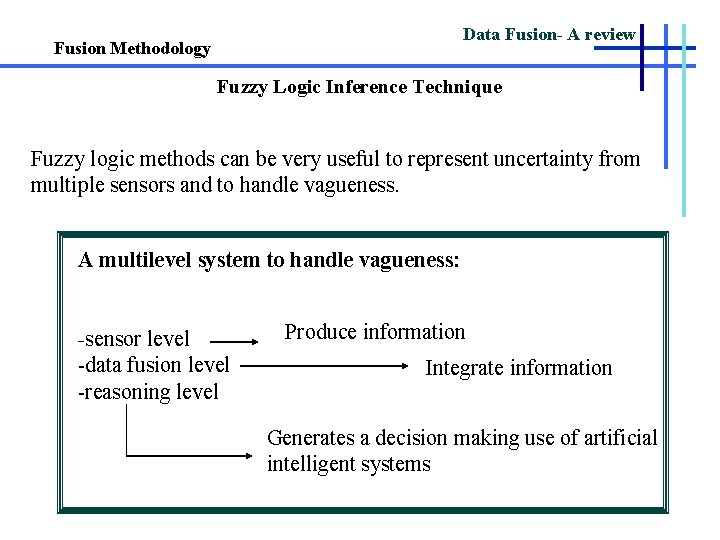 Data Fusion- A review Fusion Methodology Fuzzy Logic Inference Technique Fuzzy logic methods can