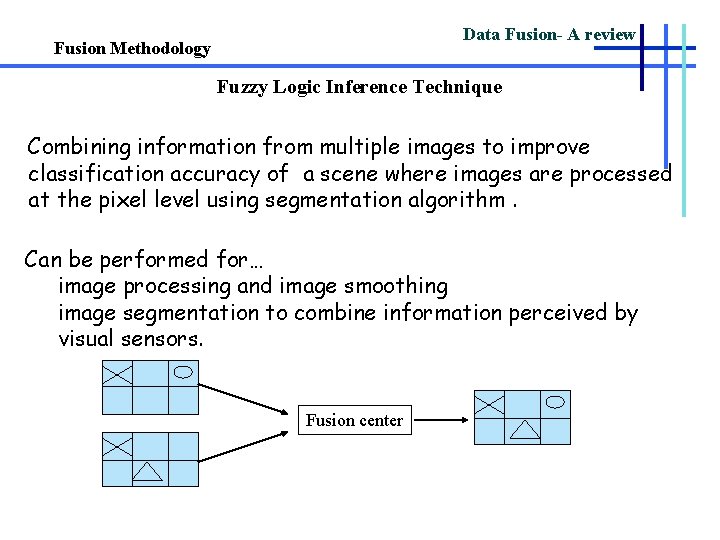 Data Fusion- A review Fusion Methodology Fuzzy Logic Inference Technique Combining information from multiple