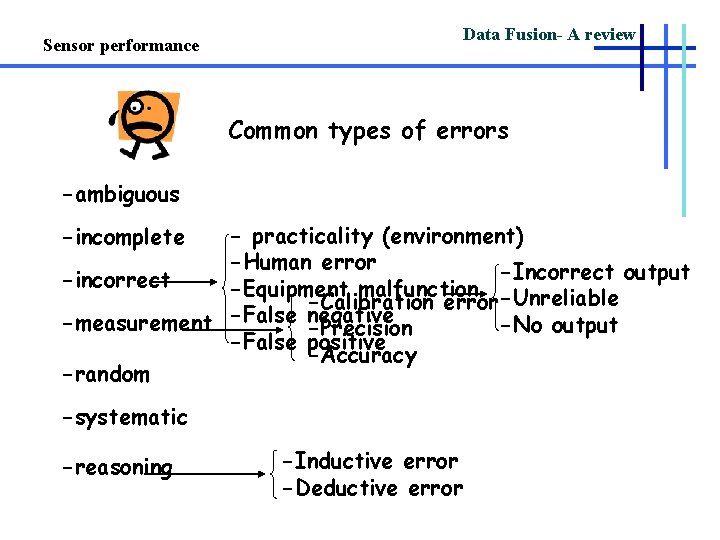 Data Fusion- A review Sensor performance Common types of errors -ambiguous - practicality (environment)