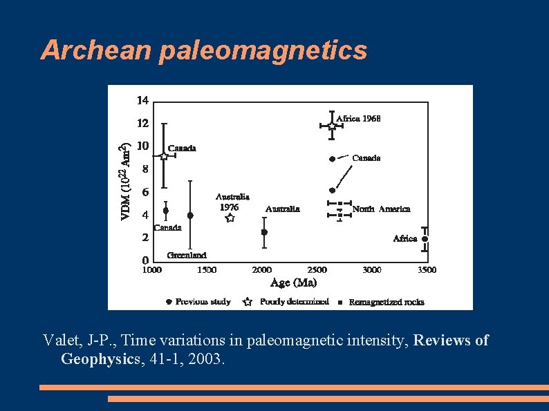 Archean paleomagnetics Valet, J-P. , Time variations in paleomagnetic intensity, Reviews of Geophysics, 41