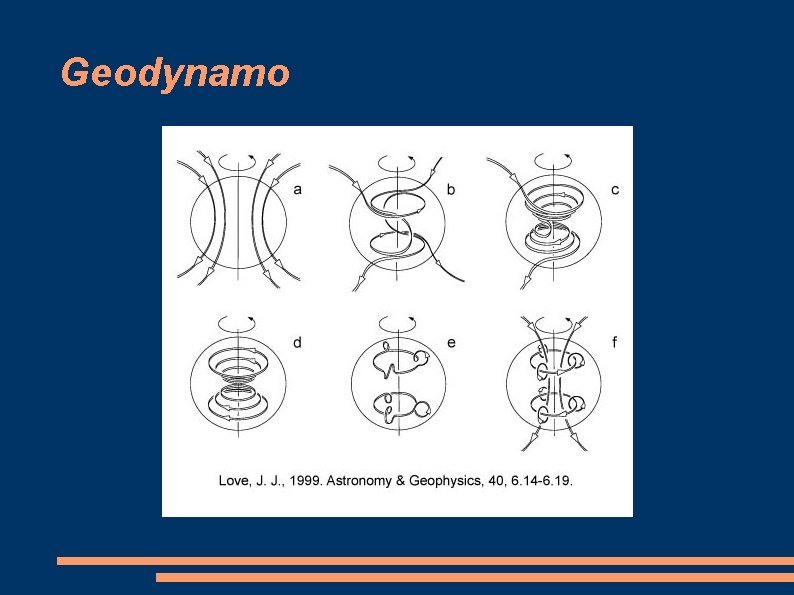 Geodynamo 