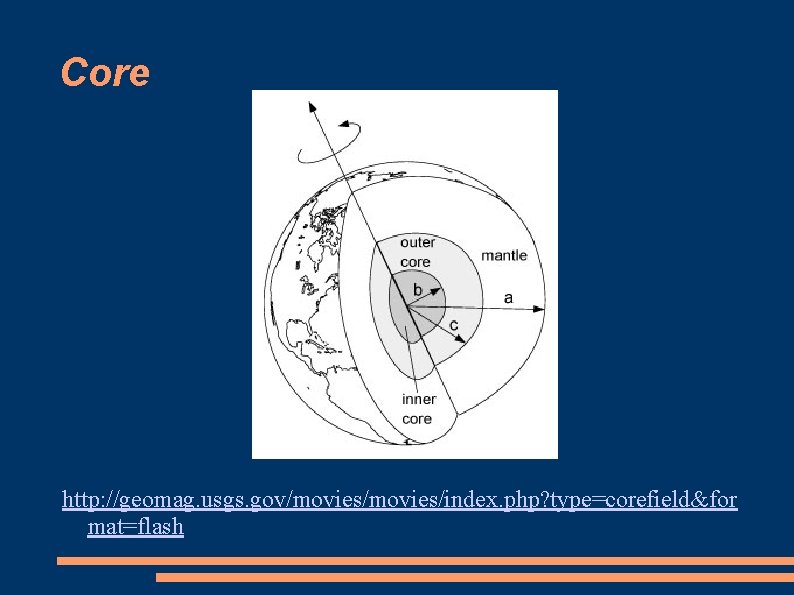 Core http: //geomag. usgs. gov/movies/index. php? type=corefield&for mat=flash 