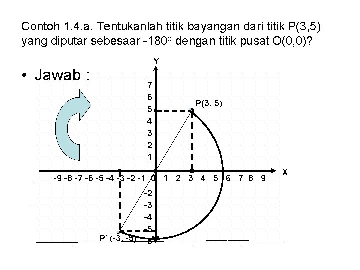 Contoh 1. 4. a. Tentukanlah titik bayangan dari titik P(3, 5) yang diputar sebesaar Contoh 1. 4. a. Tentukanlah titik bayangan dari titik P(3, 5) yang diputar sebesaar