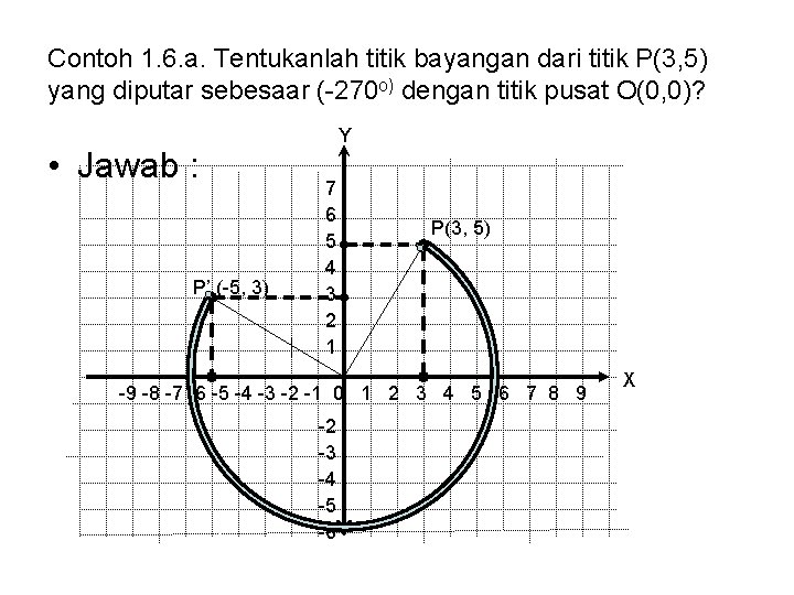 Contoh 1. 6. a. Tentukanlah titik bayangan dari titik P(3, 5) yang diputar sebesaar Contoh 1. 6. a. Tentukanlah titik bayangan dari titik P(3, 5) yang diputar sebesaar
