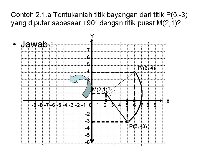 Contoh 2. 1. a Tentukanlah titik bayangan dari titik P(5, -3) yang diputar sebesaar