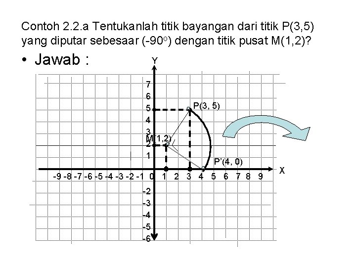 Contoh 2. 2. a Tentukanlah titik bayangan dari titik P(3, 5) yang diputar sebesaar Contoh 2. 2. a Tentukanlah titik bayangan dari titik P(3, 5) yang diputar sebesaar