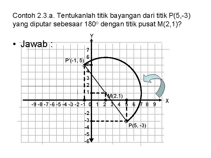 Contoh 2. 3. a. Tentukanlah titik bayangan dari titik P(5, -3) yang diputar sebesaar