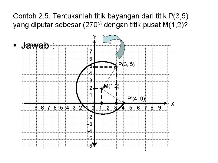 Contoh 2. 5. Tentukanlah titik bayangan dari titik P(3, 5) yang diputar sebesar (270 Contoh 2. 5. Tentukanlah titik bayangan dari titik P(3, 5) yang diputar sebesar (270