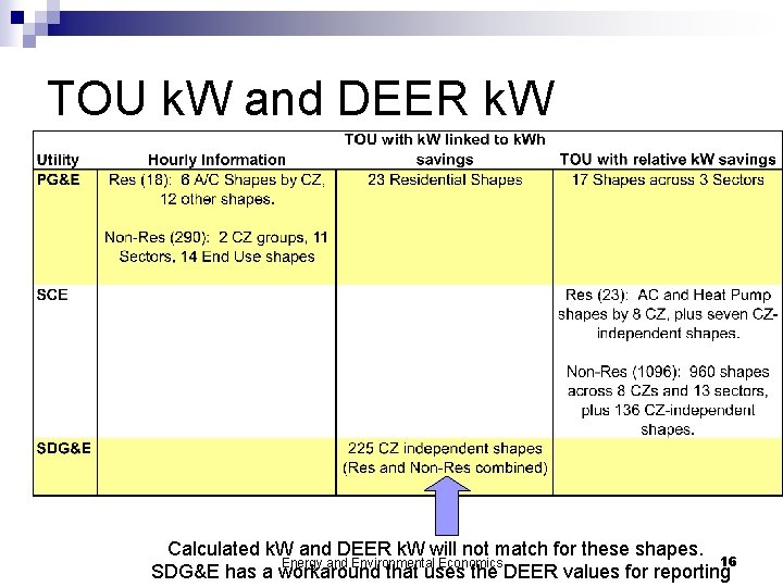 TOU k. W and DEER k. W Calculated k. W and DEER k. W