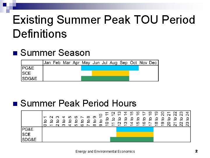 Existing Summer Peak TOU Period Definitions n Summer Season n Summer Peak Period Hours