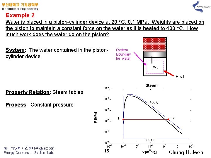 Example 2 Water is placed in a piston-cylinder device at 20 C, 0. 1