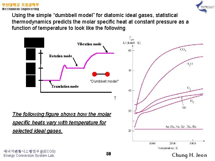 Using the simple “dumbbell model” for diatomic ideal gases, statistical thermodynamics predicts the molar