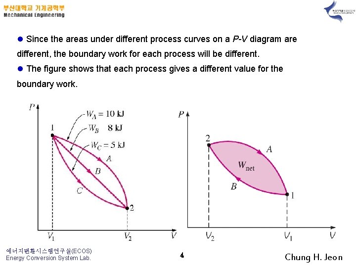 l Since the areas under different process curves on a P-V diagram are different,