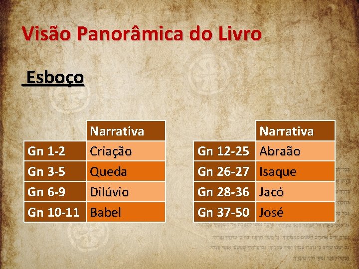 Visão Panorâmica do Livro Esboço Narrativa Gn 1 -2 Criação Gn 3 -5 Queda