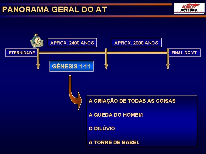 PANORAMA GERAL DO AT APROX. 2400 ANOS APROX. 2000 ANOS ETERNIDADE FINAL DO VT