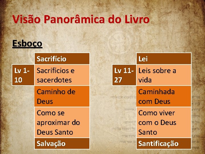 Visão Panorâmica do Livro Esboço Sacrifício Lv 1 - Sacrifícios e 10 sacerdotes Caminho