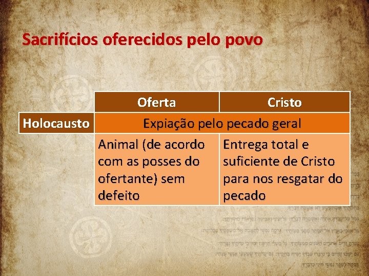 Sacrifícios oferecidos pelo povo Oferta Cristo Holocausto Expiação pelo pecado geral Animal (de acordo