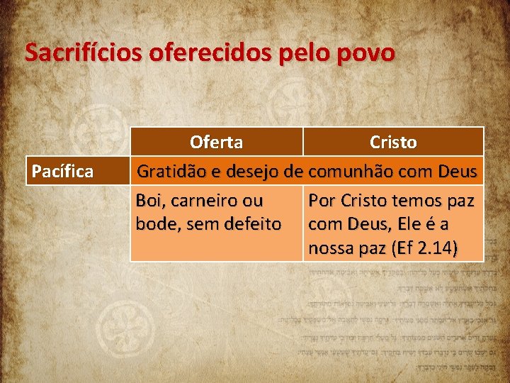 Sacrifícios oferecidos pelo povo Pacífica Oferta Cristo Gratidão e desejo de comunhão com Deus