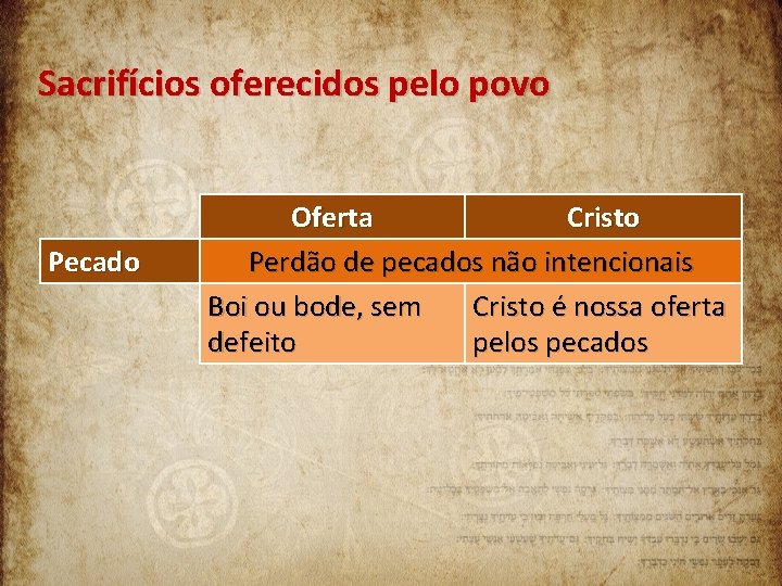 Sacrifícios oferecidos pelo povo Pecado Oferta Cristo Perdão de pecados não intencionais Boi ou