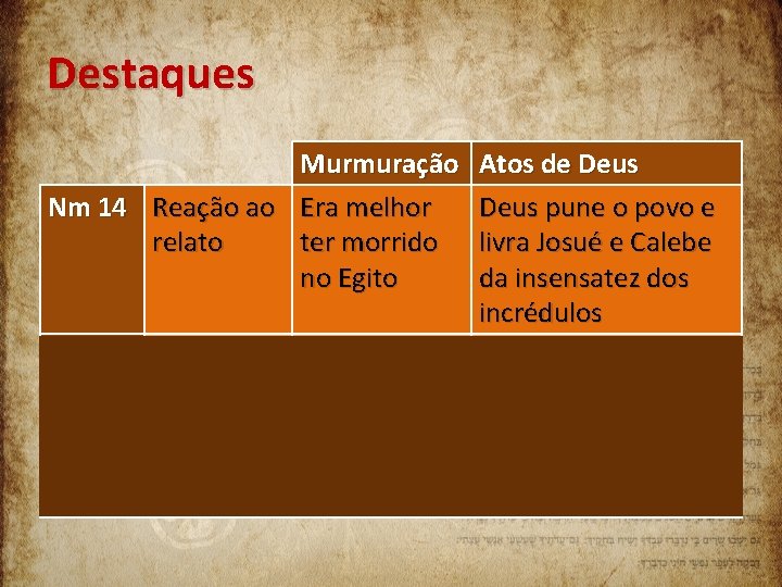 Destaques Murmuração Nm 14 Reação ao Era melhor relato ter morrido no Egito Atos